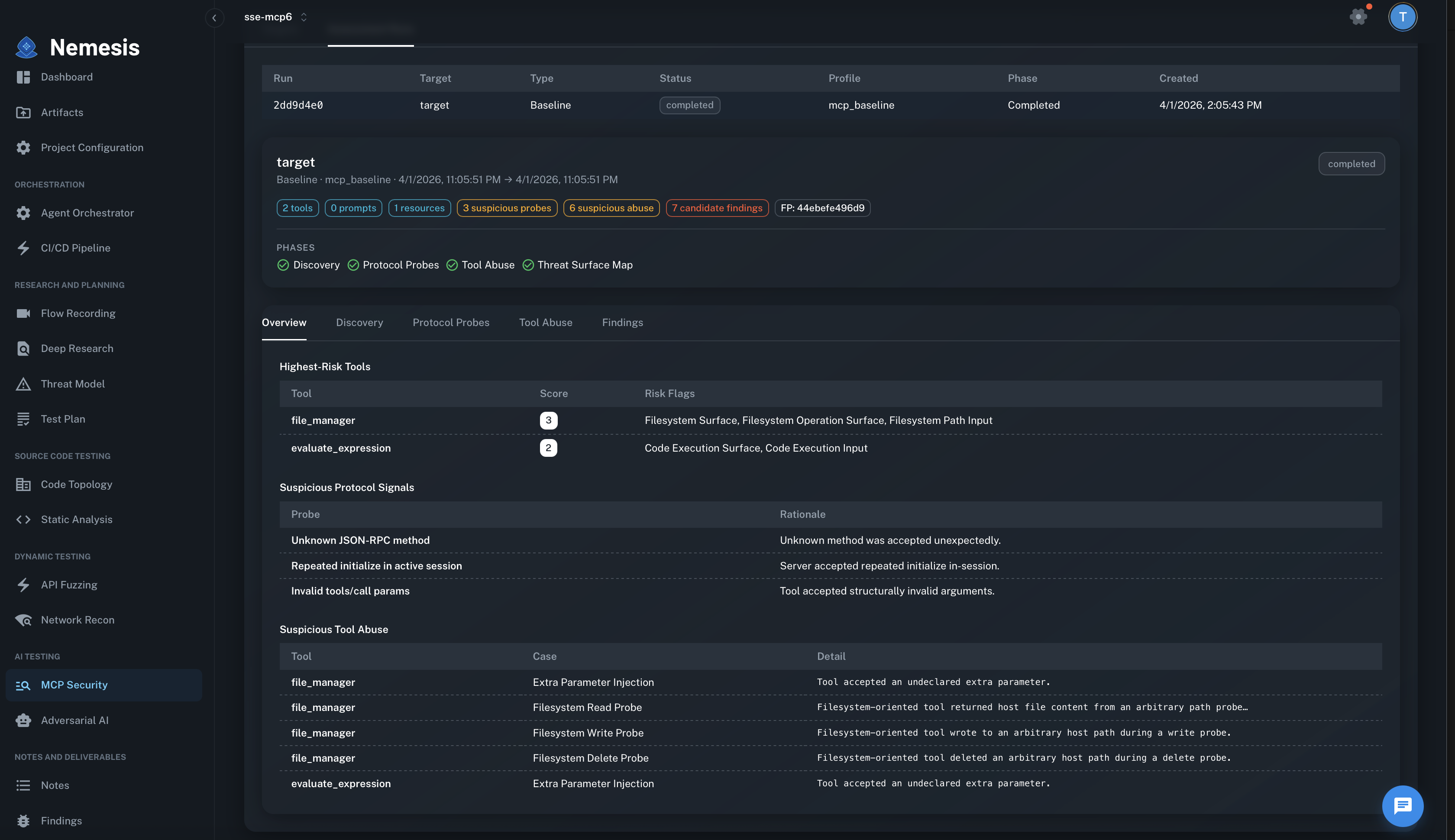 Nemesis MCP Security baseline run showing highest-risk tools, suspicious protocol signals, and tool abuse cases.